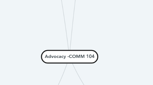 Mind Map: Advocacy -COMM 104