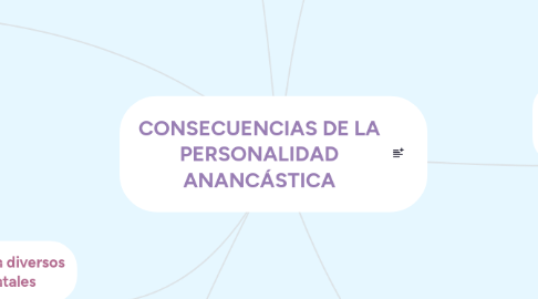 Mind Map: CONSECUENCIAS DE LA PERSONALIDAD ANANCÁSTICA