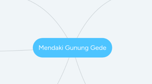 Mind Map: Mendaki Gunung Gede