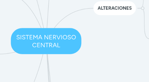 Mind Map: SISTEMA NERVIOSO CENTRAL