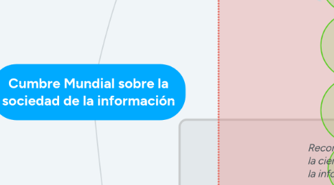 Mind Map: Cumbre Mundial sobre la sociedad de la información