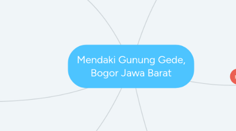 Mind Map: Mendaki Gunung Gede, Bogor Jawa Barat