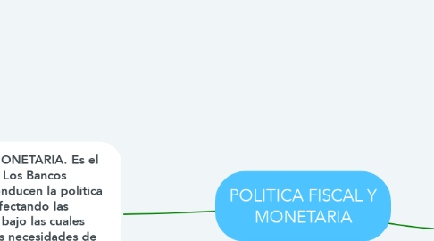 Mind Map: POLITICA FISCAL Y MONETARIA