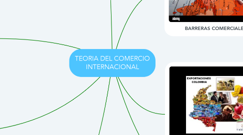 Mind Map: TEORIA DEL COMERCIO INTERNACIONAL