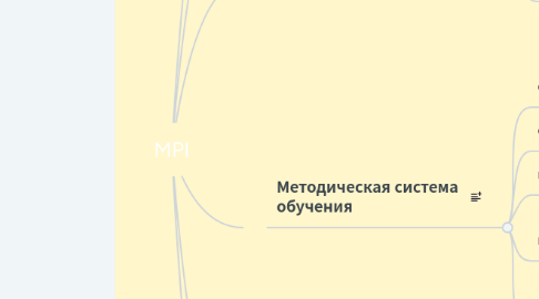 Mind Map: MPI
