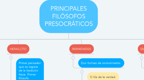 Mind Map: PRINCIPALES FILÓSOFOS PRESOCRÁTICOS
