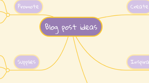 Mind Map: Blog post ideas