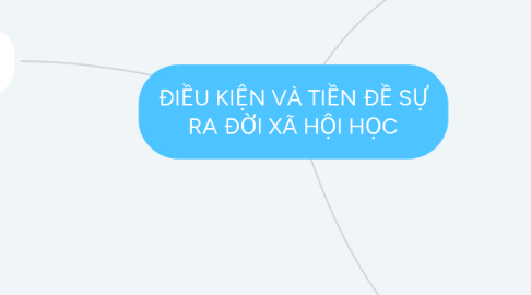 Mind Map: ĐIỀU KIỆN VÀ TIỀN ĐỀ SỰ RA ĐỜI XÃ HỘI HỌC