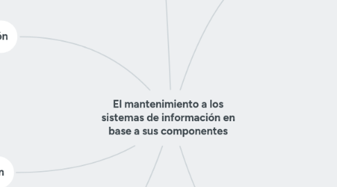Mind Map: Cumbre Mundial de la Sociedad y la Información