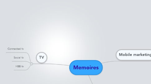 Mind Map: Memoires