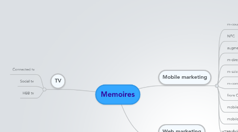 Mind Map: Memoires