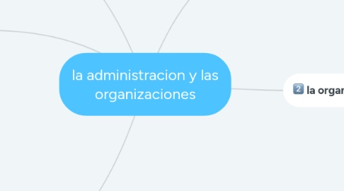 Mind Map: la administracion y las organizaciones