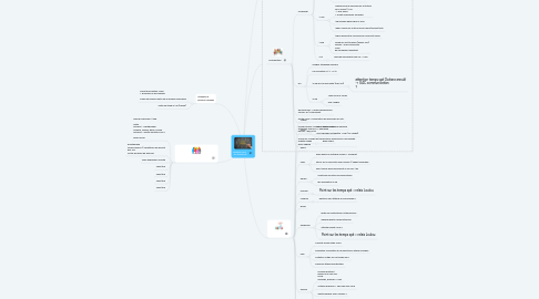 Mind Map: Réunion UAS OJ 6.09.2019