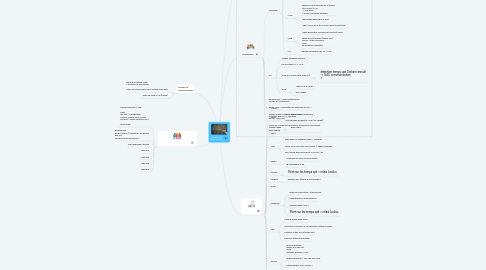 Mind Map: Réunion UAS   OJ 6.09.2019