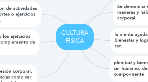 Mind Map: CULTURA FÍSICA