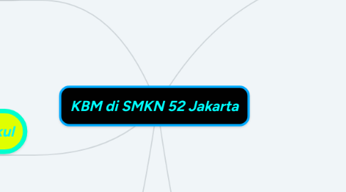 Mind Map: KBM di SMKN 52 Jakarta