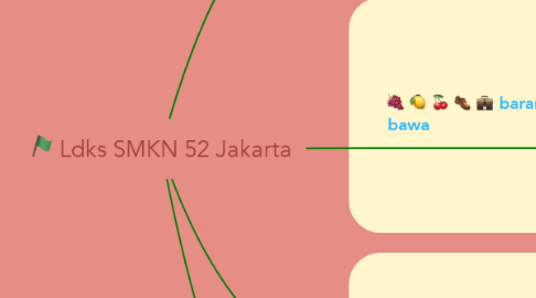 Mind Map: Ldks SMKN 52 Jakarta