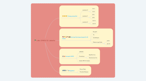 Mind Map: Ldks SMKN 52 Jakarta