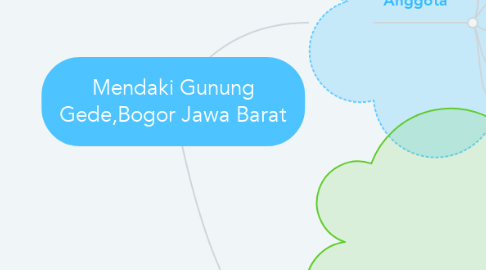 Mind Map: Mendaki Gunung Gede,Bogor Jawa Barat