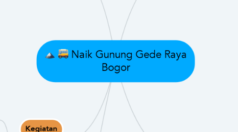 Mind Map: Naik Gunung Gede Raya Bogor