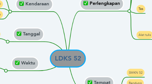 Mind Map: LDKS 52