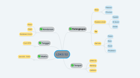 Mind Map: LDKS 52