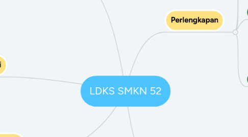 Mind Map: LDKS SMKN 52