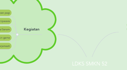 Mind Map: LDKS SMKN 52