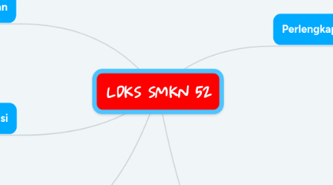 Mind Map: LDKS SMKN 52