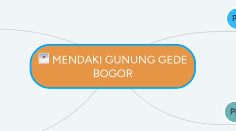 Mind Map: MENDAKI GUNUNG GEDE BOGOR