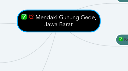 Mind Map: Mendaki Gunung Gede, Jawa Barat