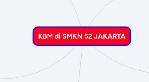 Mind Map: KBM di SMKN 52 JAKARTA