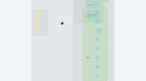 Mind Map: KBM SMKN 52