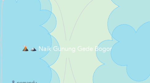 Mind Map: Naik Gunung Gede Bogor