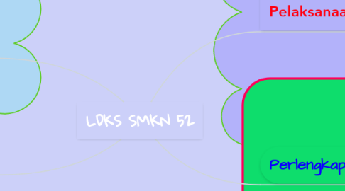 Mind Map: LDKS SMKN 52