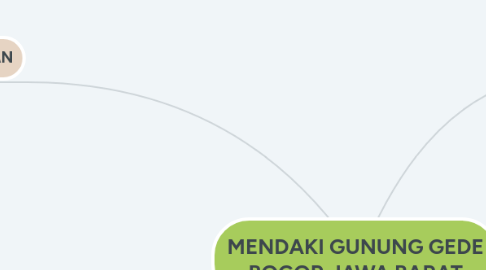 Mind Map: MENDAKI GUNUNG GEDE BOGOR,JAWA BARAT