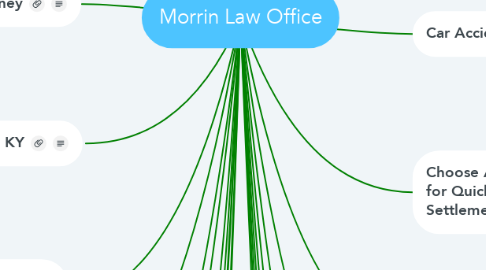 Mind Map: Morrin Law Office