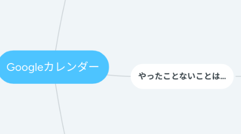 Mind Map: Googleカレンダー