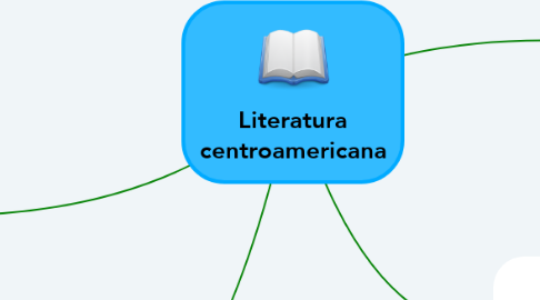 Mind Map: Literatura centroamericana