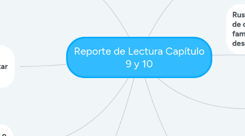 Mind Map: Reporte de Lectura Capítulo 9 y 10