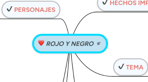 Mind Map: ROJO Y NEGRO