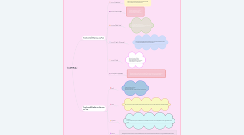 Mind Map: โลหะ(Metal)