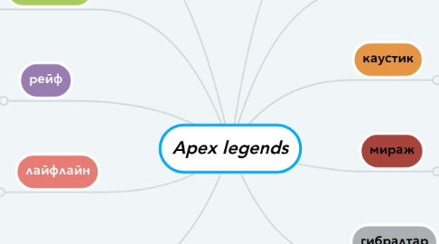 Mind Map: Аpex legends