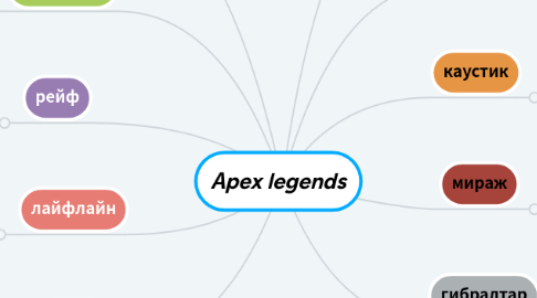 Mind Map: Аpex legends