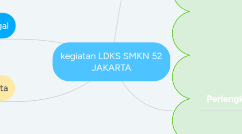 Mind Map: kegiatan LDKS SMKN 52 JAKARTA