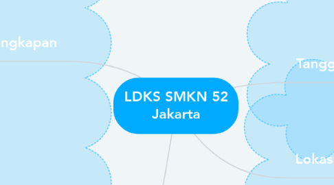 Mind Map: LDKS SMKN 52 Jakarta