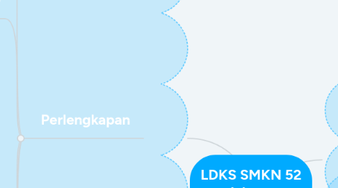 Mind Map: LDKS SMKN 52 Jakarta