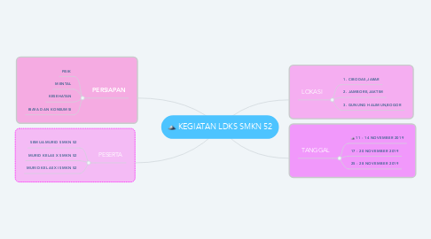 Mind Map: KEGIATAN LDKS SMKN 52