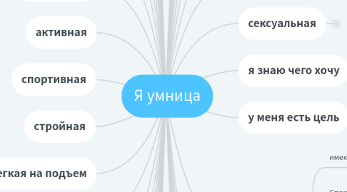 Mind Map: Я умница