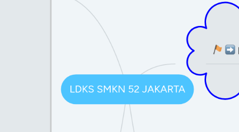 Mind Map: LDKS SMKN 52 JAKARTA